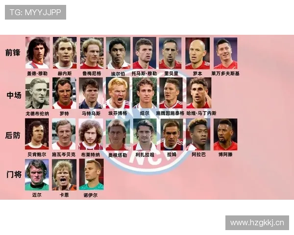 危机重重的拜仁：阵容裂痕暴露，高层分歧或将葬送豪门未来